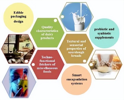 益生菌胞外多糖 前沿进展、健康功能与应用前景