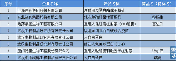 2015中国化学制药行业优秀产品品牌榜解读 研发实力与企业品牌的双重较量